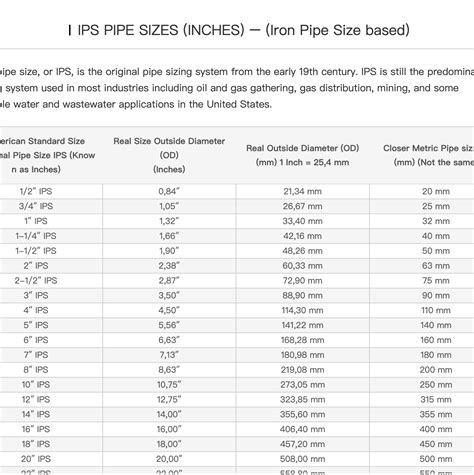 ips thruster chart